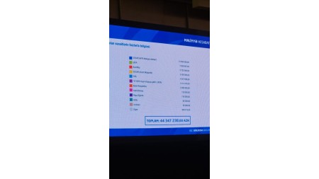 AFFA 44 milyon manat aldı, 33 milyon xərclədi - Video