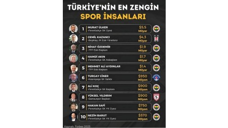 Türkiyənin ən varlı idman şəxsləri - Foto