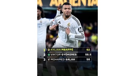 Mbappe "Qızıl buts" qazandı