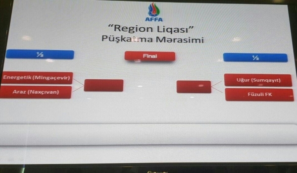 Region Liqasında yarımfinalın püşkü atıldı
