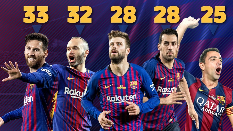 Messi - ən titullu futbolçu