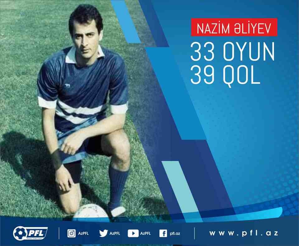Nazim Əliyevin qırılmayan rekordu